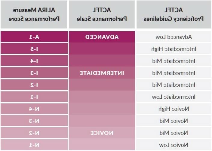 ALIRA样本分数报告